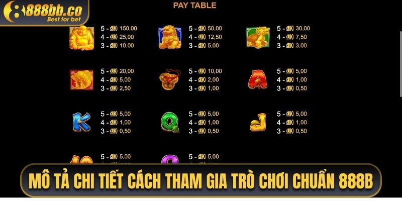 Mô Tả Chi Tiết Cách Tham Gia Trò Chơi Chuẩn 888B 