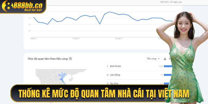 Thống kê mức độ quan tâm nhà cái tại Việt Nam